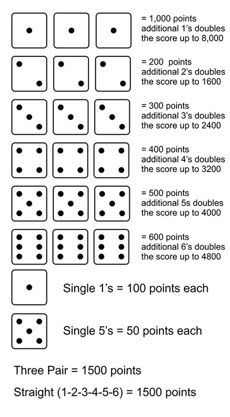 10 00 dice game rules